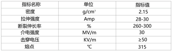 技術(shù)指標(biāo)PFA